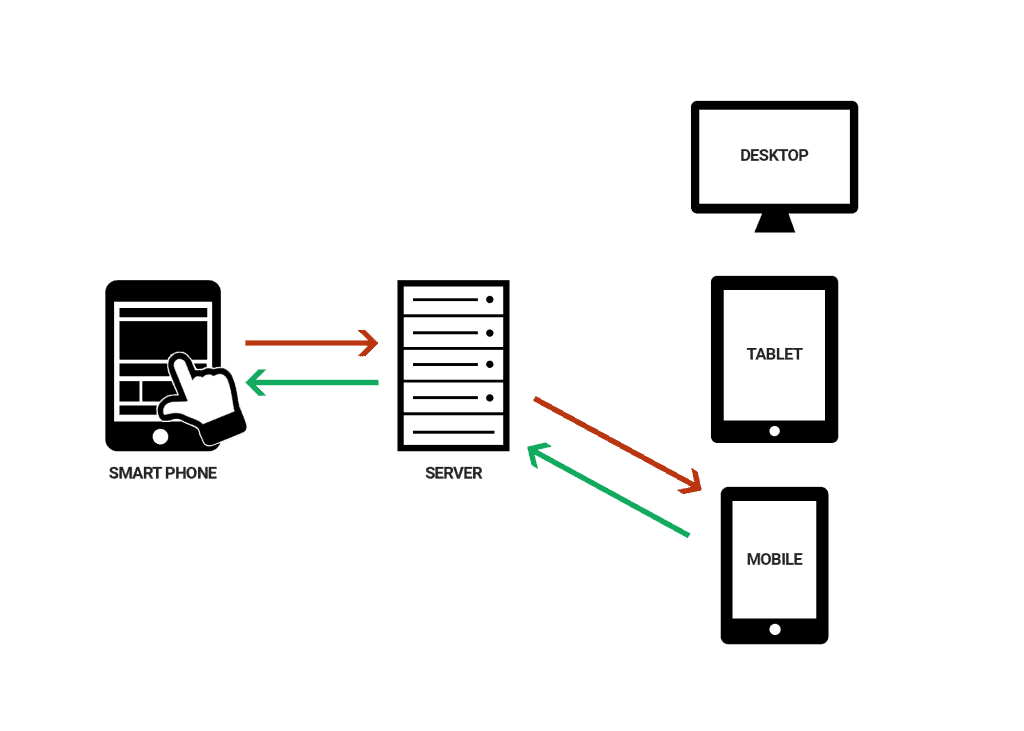 what is adaptive design